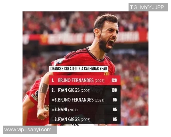 五大联赛机会创造统计B费领先丁丁紧随其后